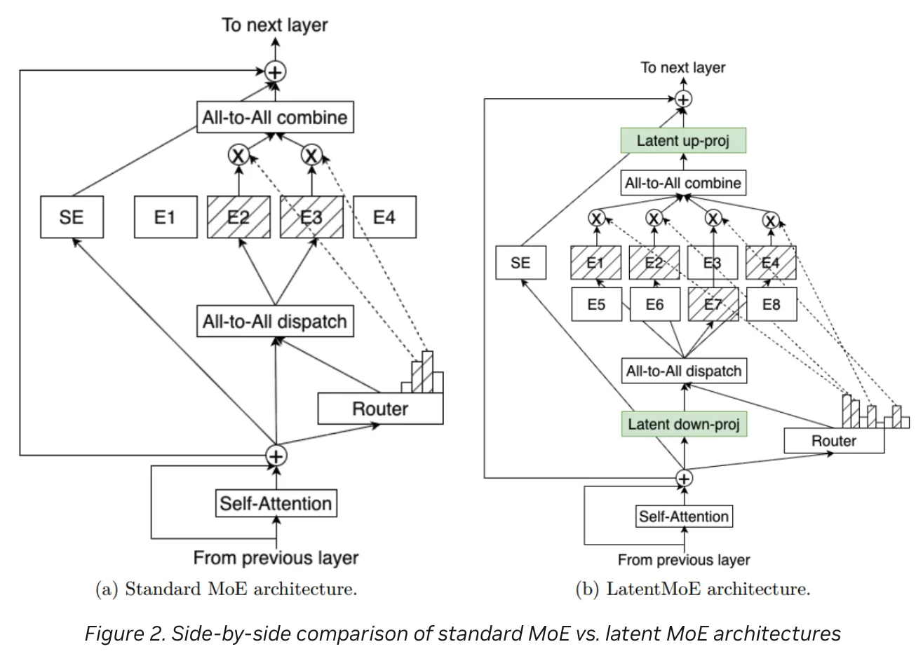 图片[5]-老黄入局吃龙虾！英伟达发布最强开源Agent推理模型-AI Express News