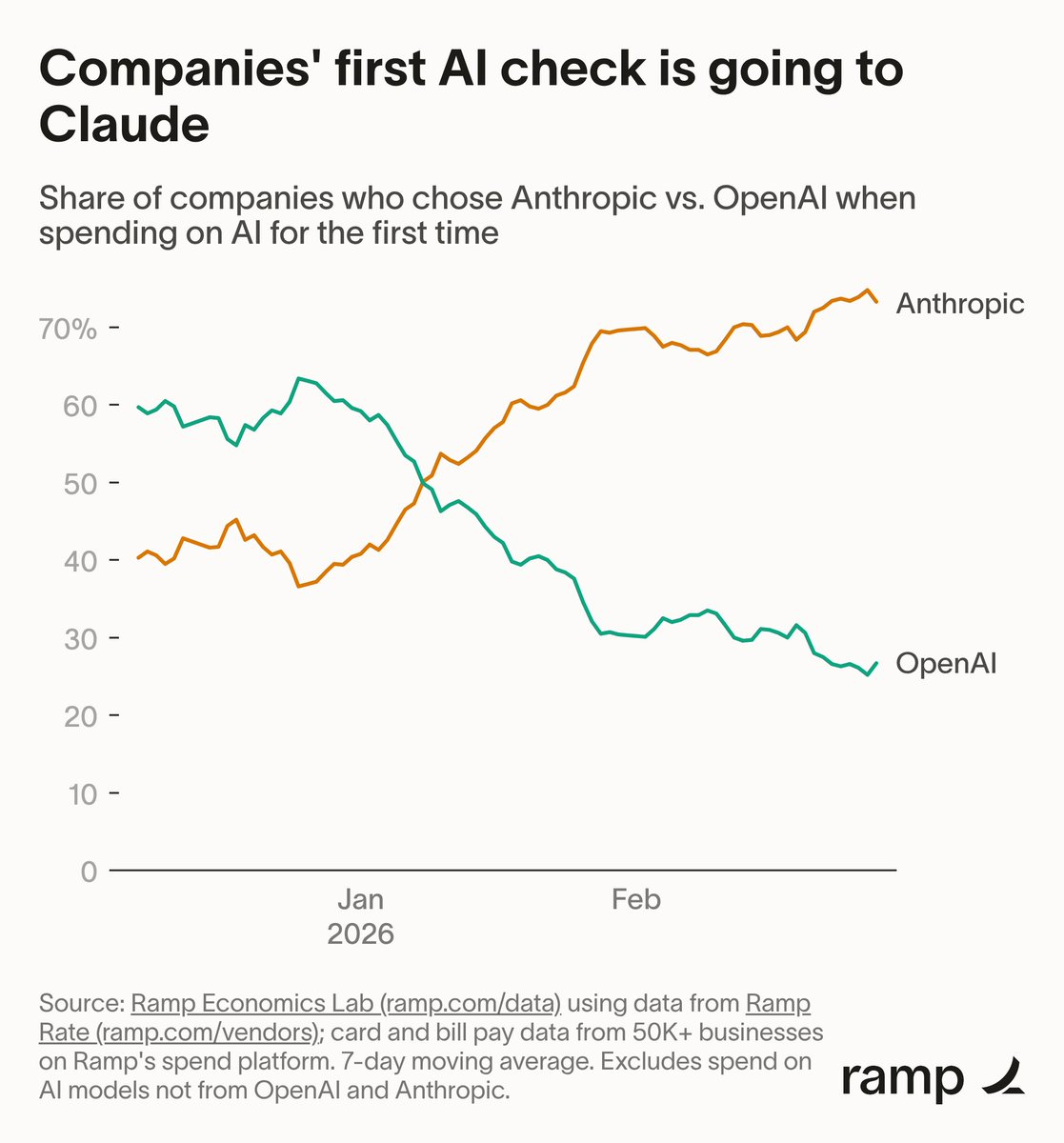 图片[17]-Claude一夜杀入Excel和PPT，暴击微软Copilot！永久记忆血洗软件业-AI Express News