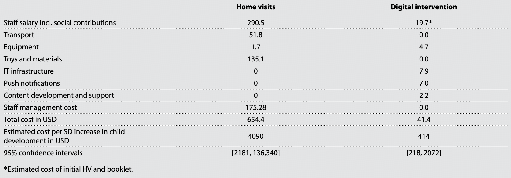 图片[5]-全球2.5亿儿童面临发展风险！Science子刊：手机里的AI比“家访”更易普及-AI Express News