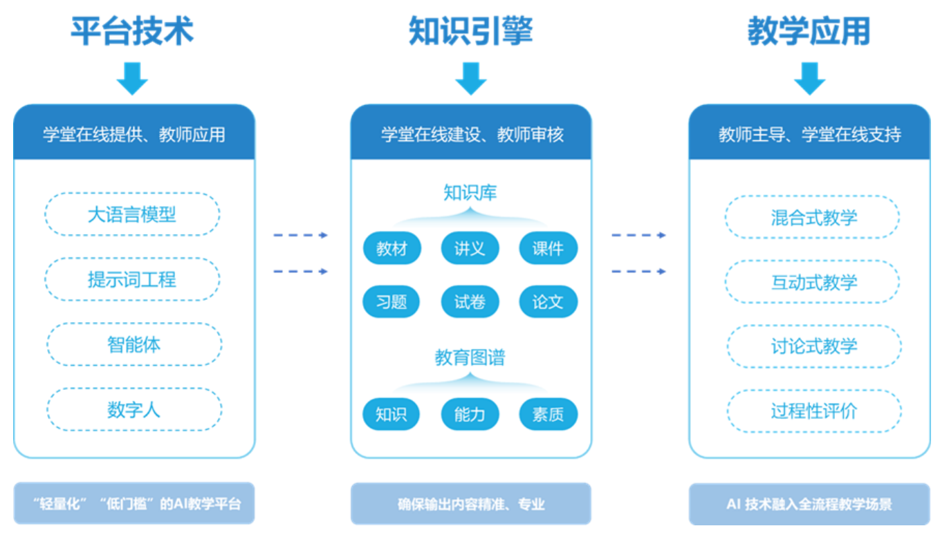 图片[1]-学堂在线AI课程建设指南-AI Express News