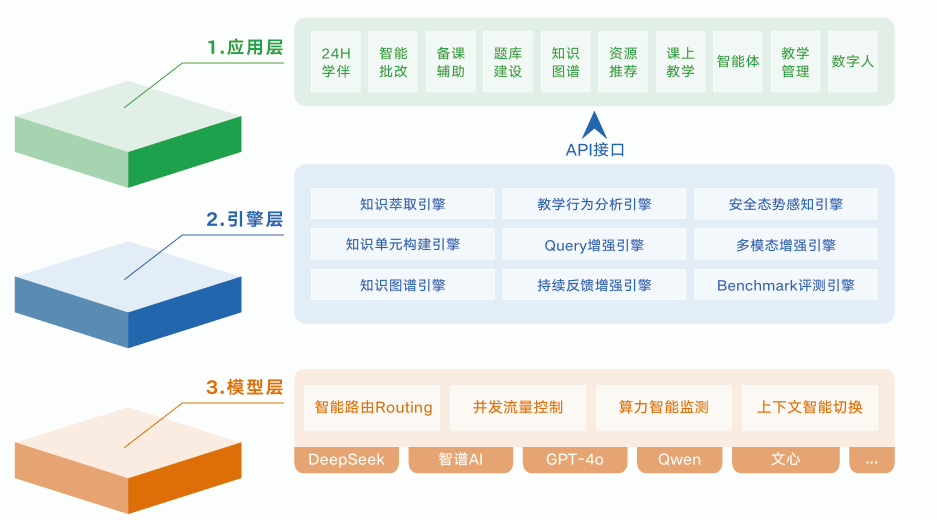 图片[2]-学堂在线AI课程建设指南-AI Express News