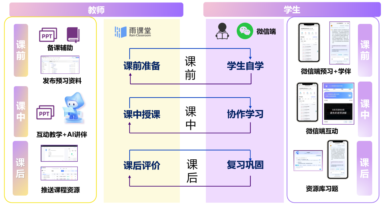图片[4]-学堂在线AI课程建设指南-AI Express News