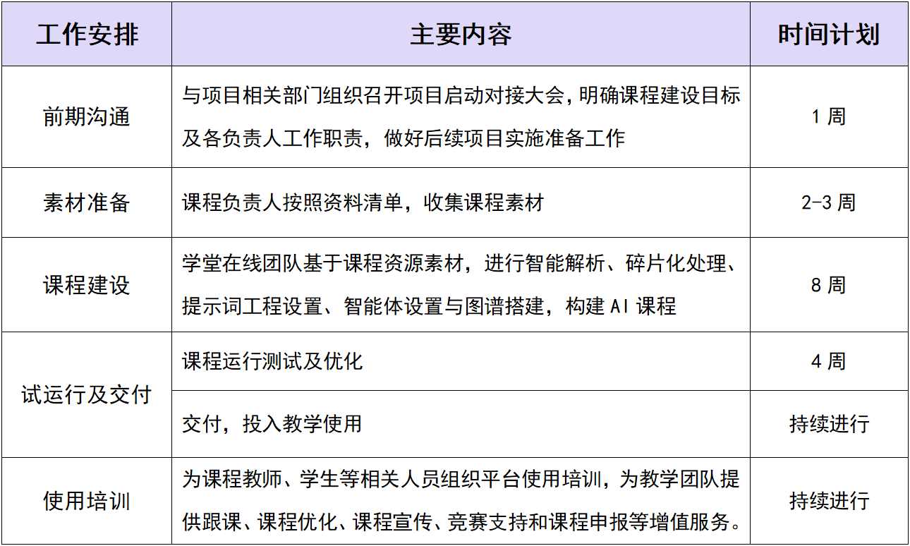 图片[5]-学堂在线AI课程建设指南-AI Express News