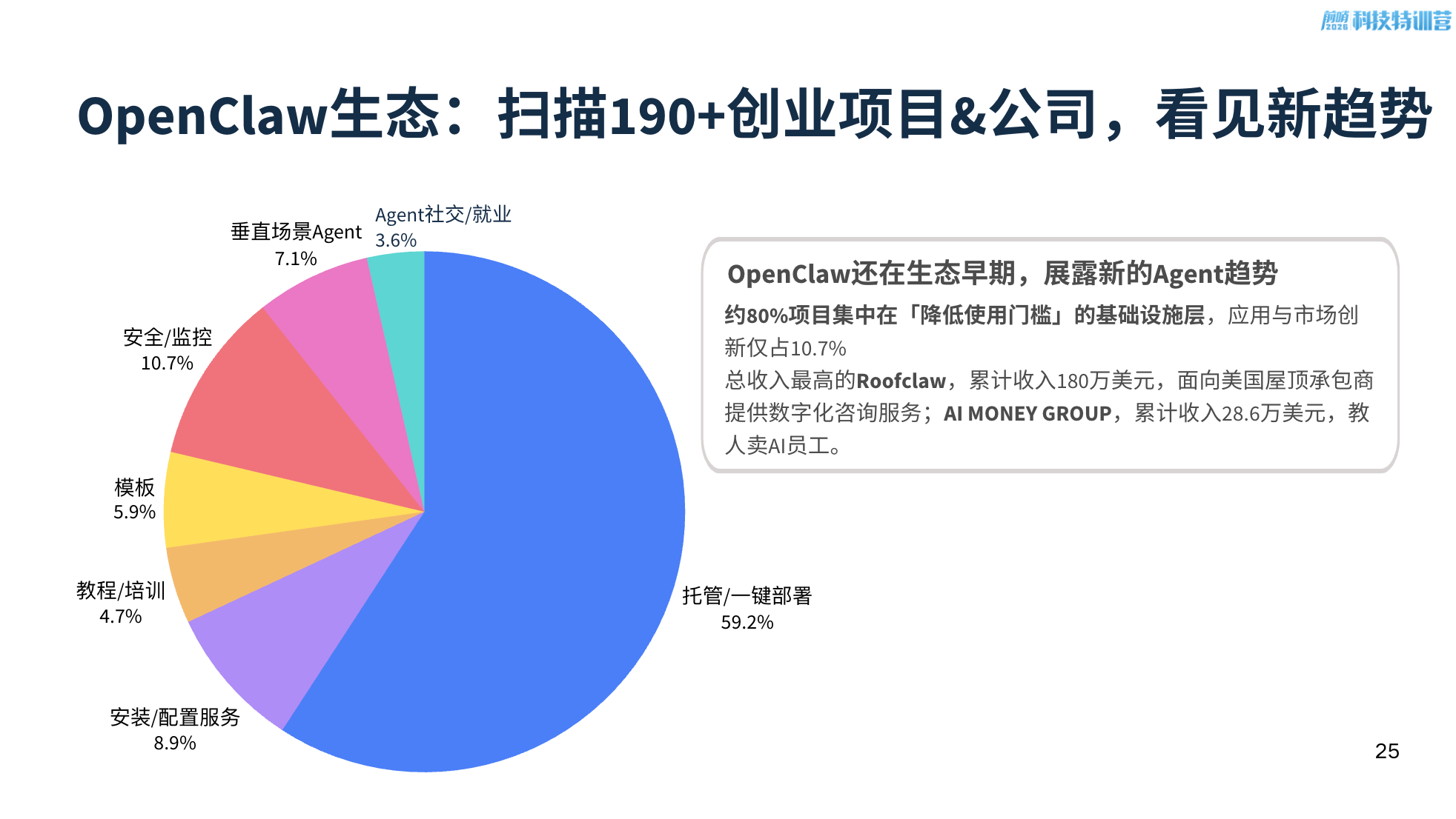 图片[4]-30万星标、全球疯抢！AI小龙虾为啥不会是最后赢家？-AI Express News