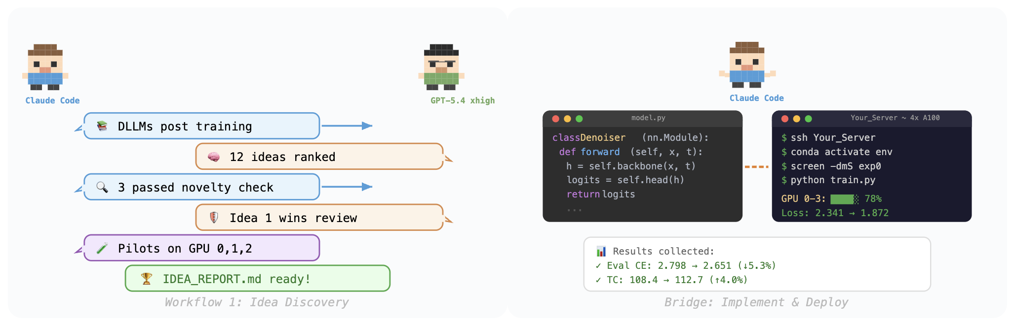 图片[5]-睡前定方向，醒来收初稿：全自动跑实验改论文的工作流开源了-AI Express News