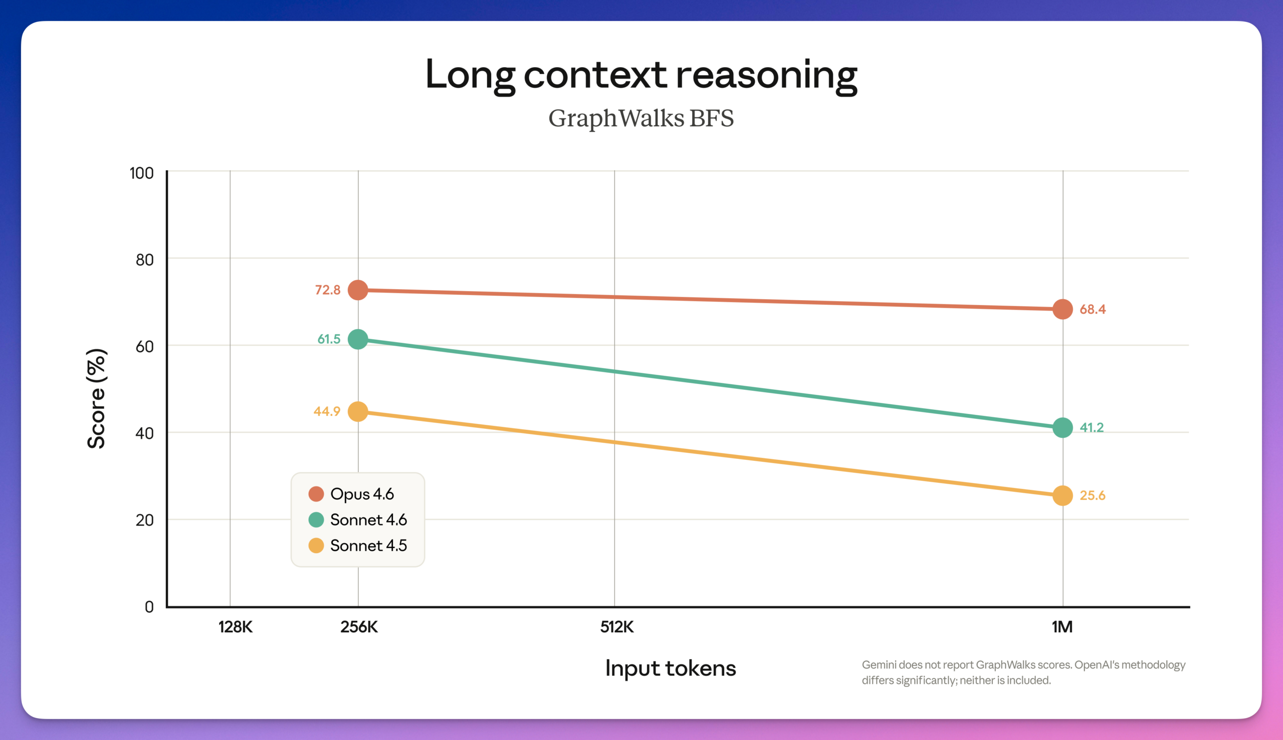 图片[3]-刚刚，Opus 4.6「百万上下文」全量上线！Claude Code 直接封神-AI Express News