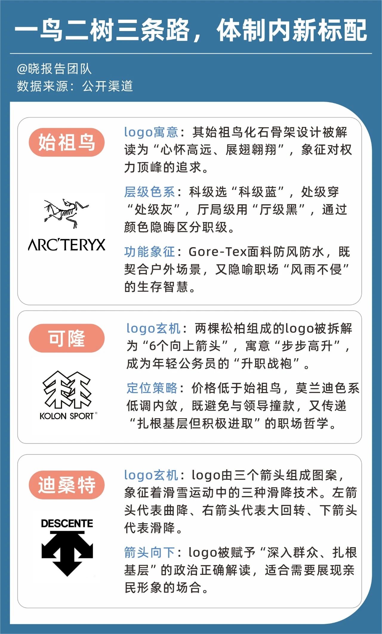 图片[3]-高净值人群的“社交货币”变了-AI Express News