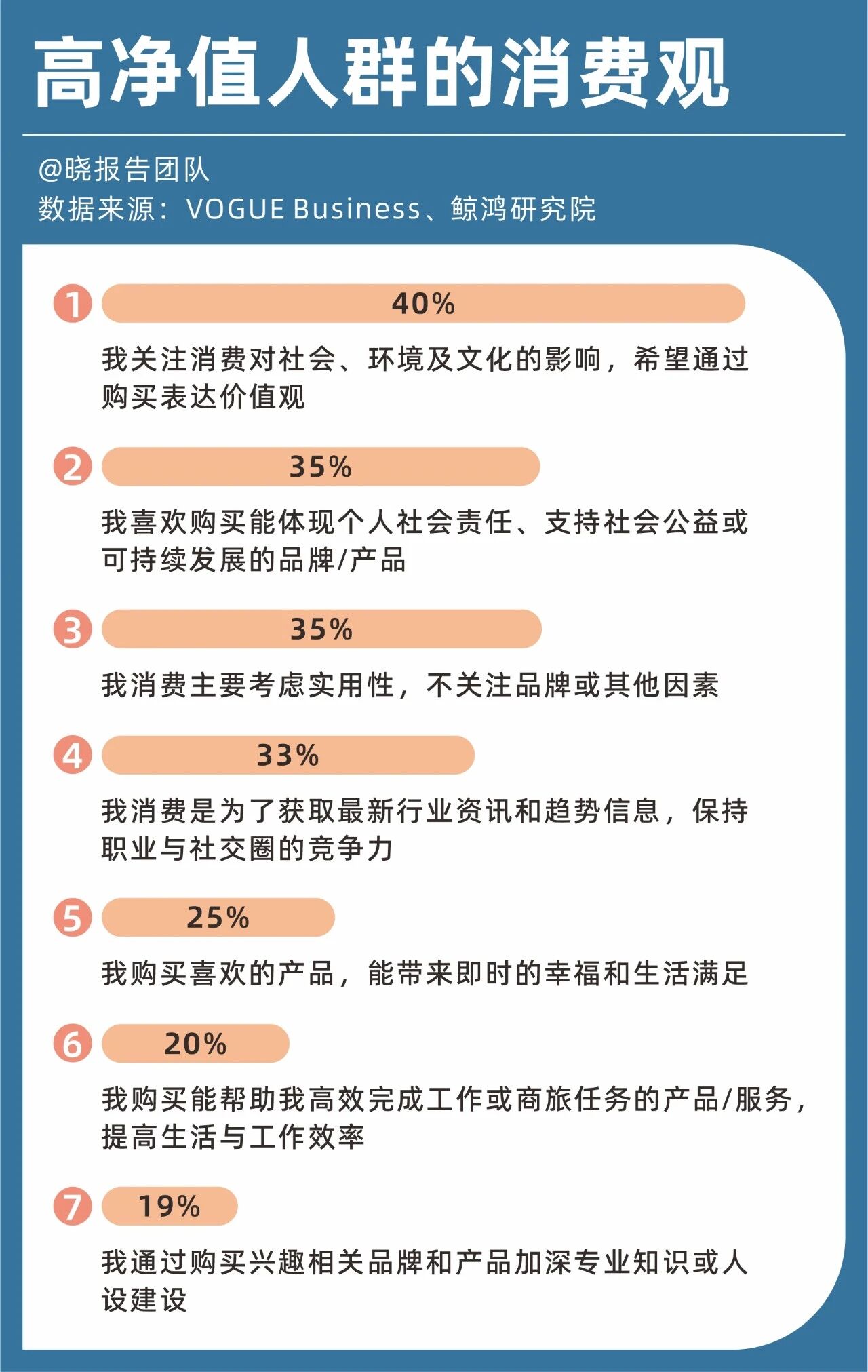 图片[6]-高净值人群的“社交货币”变了-AI Express News