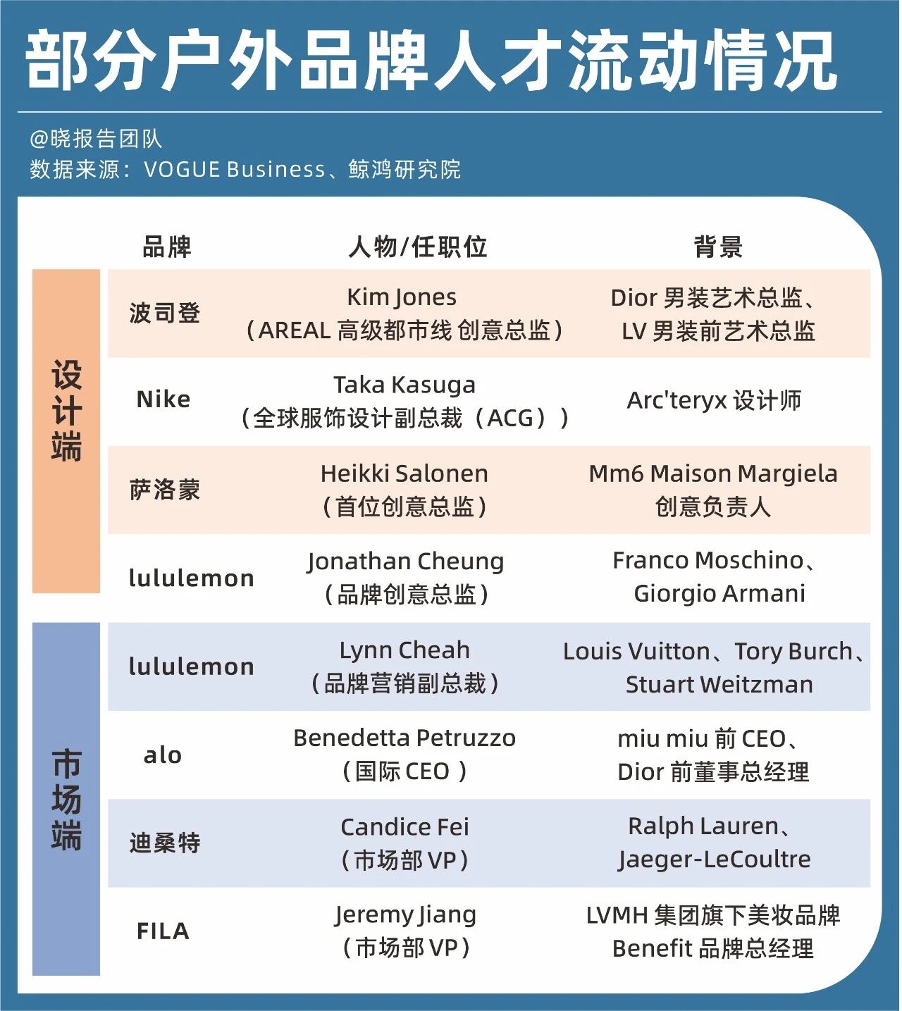 图片[8]-高净值人群的“社交货币”变了-AI Express News