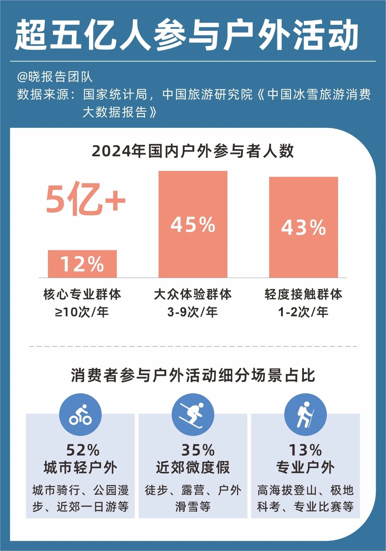 图片[13]-高净值人群的“社交货币”变了-AI Express News
