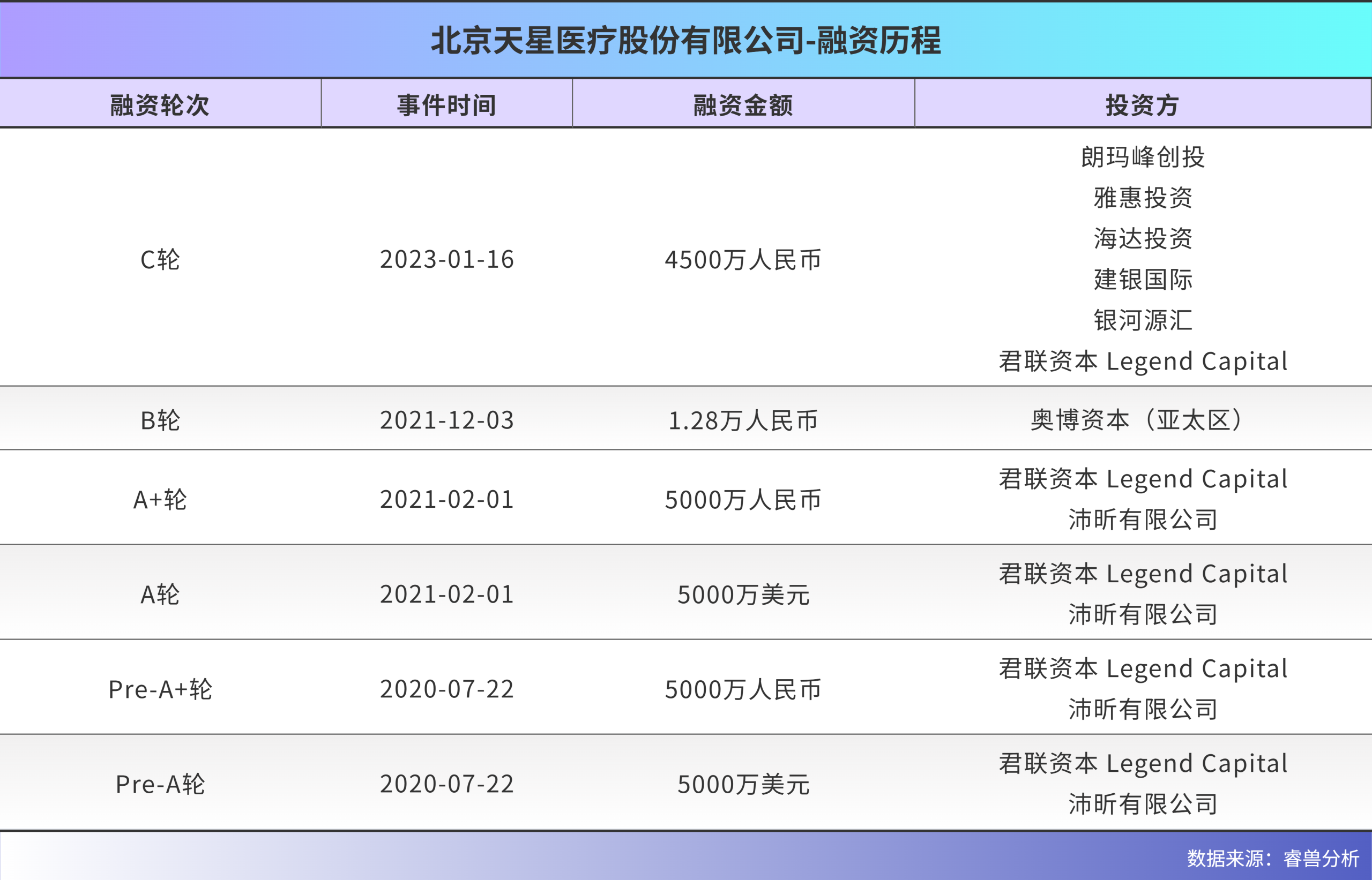 图片[6]-80后哈工大博士，干出运动医学龙头，冲刺IPO-AI Express News