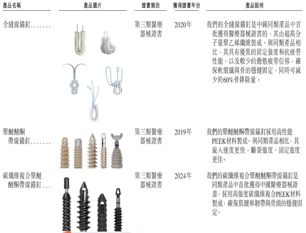 图片[9]-80后哈工大博士，干出运动医学龙头，冲刺IPO-AI Express News
