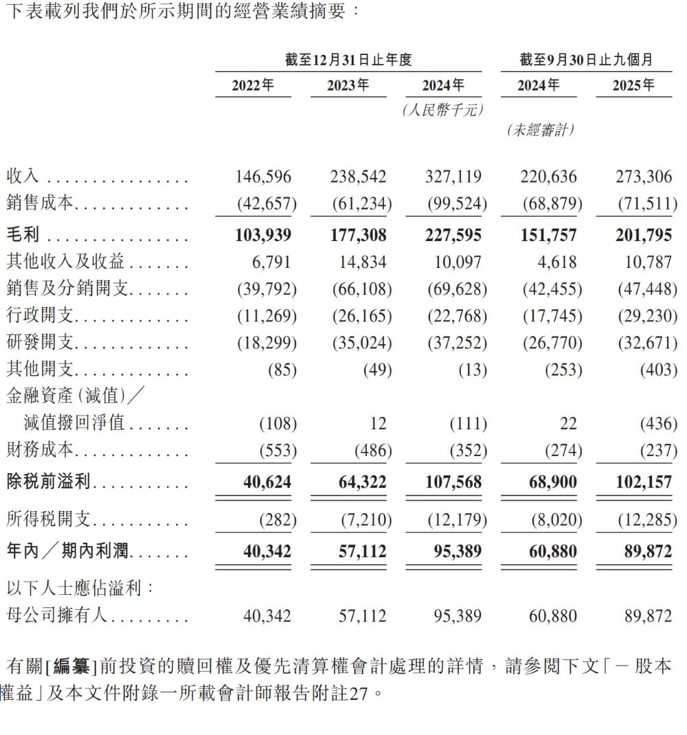 图片[10]-80后哈工大博士，干出运动医学龙头，冲刺IPO-AI Express News