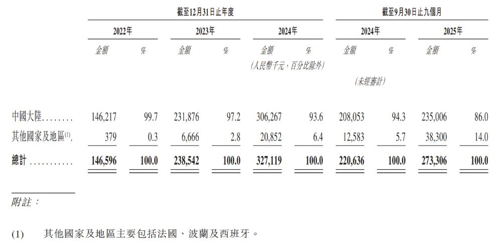 图片[11]-80后哈工大博士，干出运动医学龙头，冲刺IPO-AI Express News