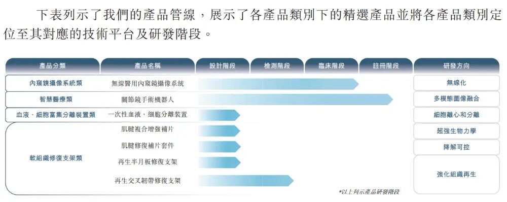 图片[12]-80后哈工大博士，干出运动医学龙头，冲刺IPO-AI Express News