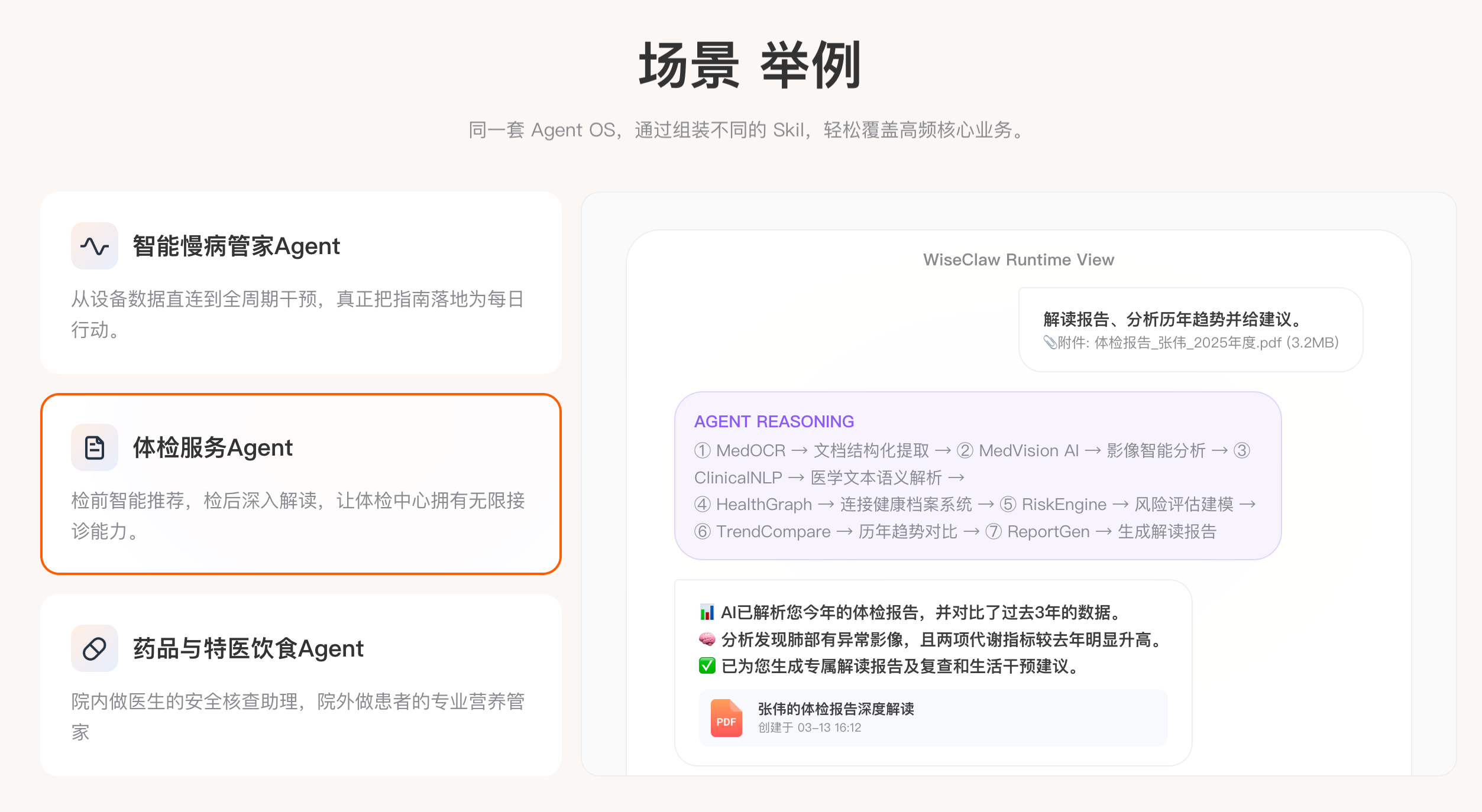 图片[5]-OpenClaw杀进中国医疗圈，掀翻千亿市场！全球首个医疗Agent OS来了-AI Express News