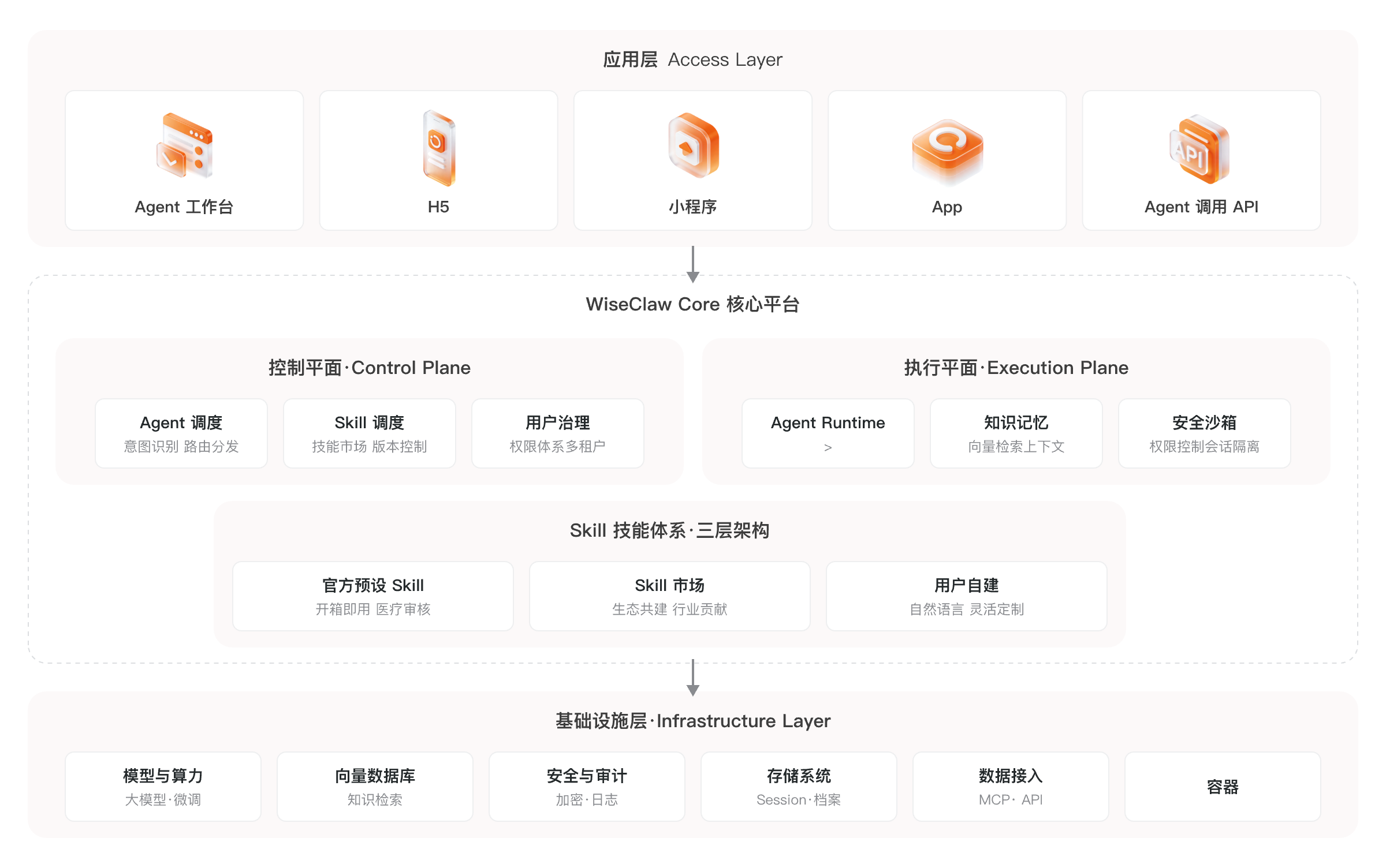 图片[7]-OpenClaw杀进中国医疗圈，掀翻千亿市场！全球首个医疗Agent OS来了-AI Express News