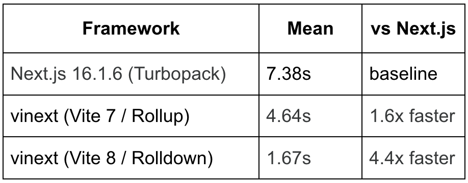 图片[3]-Cloudflare：我们如何用 OpenCode 和 Claude，在一周内重构 Next.js-AI Express News