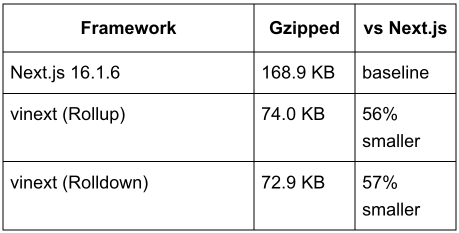 图片[4]-Cloudflare：我们如何用 OpenCode 和 Claude，在一周内重构 Next.js-AI Express News