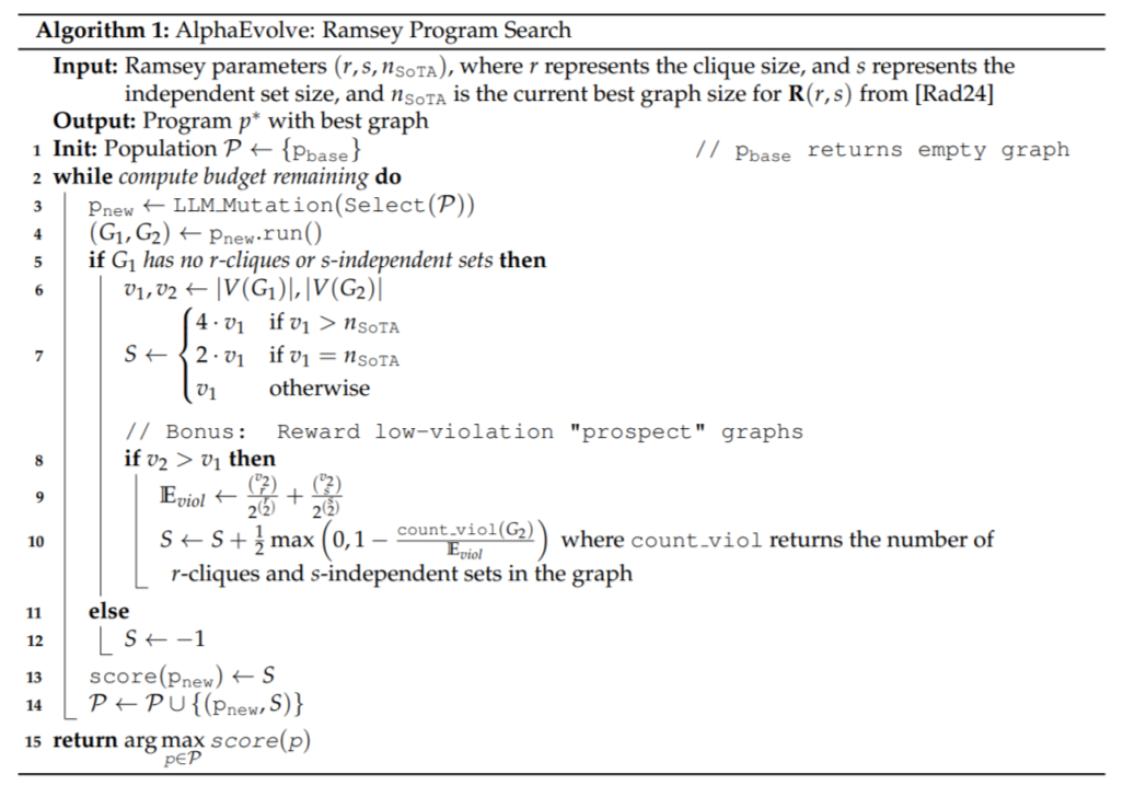 图片[16]-刚刚，谷歌AI破解外星人难题！打破十年纪录，自己写算法震撼诺奖得主-AI Express News