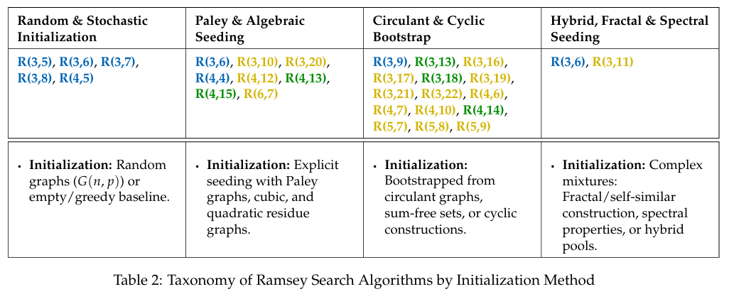 图片[18]-刚刚，谷歌AI破解外星人难题！打破十年纪录，自己写算法震撼诺奖得主-AI Express News
