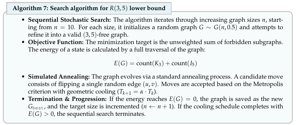 图片[21]-刚刚，谷歌AI破解外星人难题！打破十年纪录，自己写算法震撼诺奖得主-AI Express News