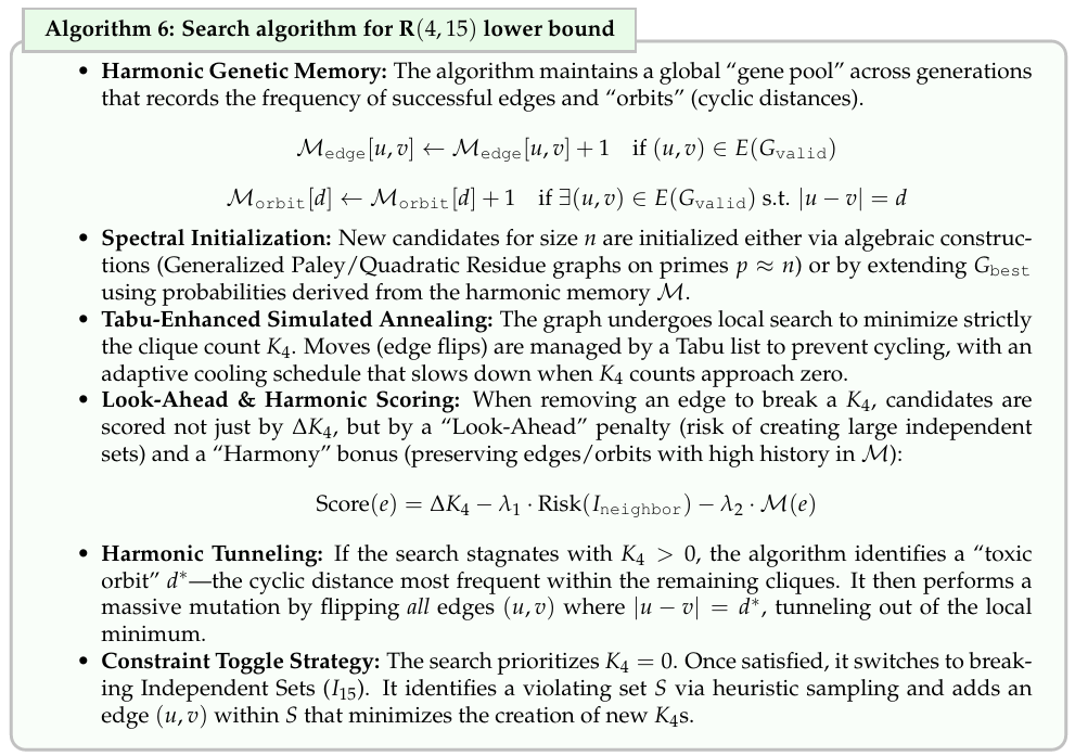图片[27]-刚刚，谷歌AI破解外星人难题！打破十年纪录，自己写算法震撼诺奖得主-AI Express News
