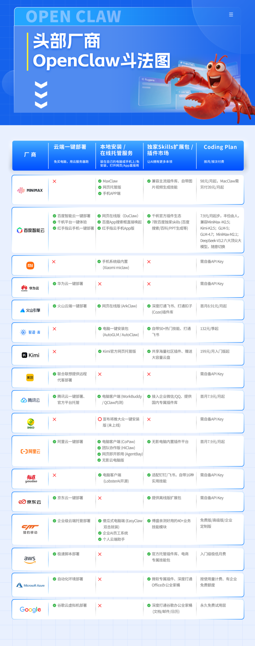 图片[8]-火到OpenClaw创始人跟前了！百度“养虾全家桶”到底有多猛？-AI Express News