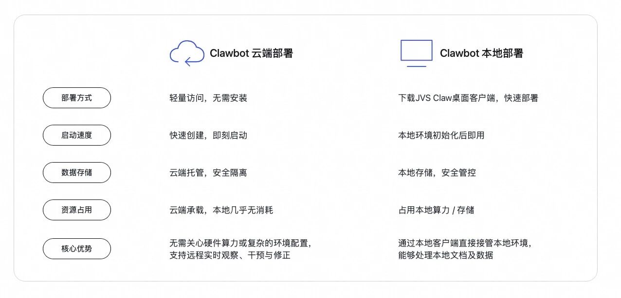图片[4]-JVS Claw火爆，新功能升级来了！-AI Express News