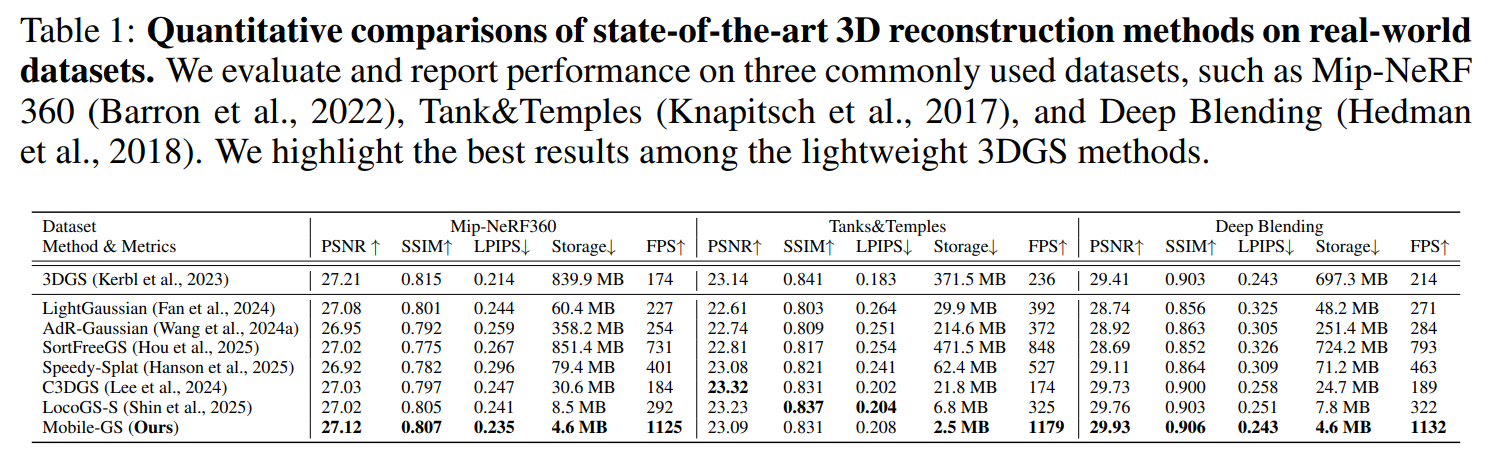 图片[2]-高斯溅射移动端落地：手机跑 3DGS 不卡了？4.6MB 模型干到 127 帧，Mobile-GS 直接封神！-AI Express News