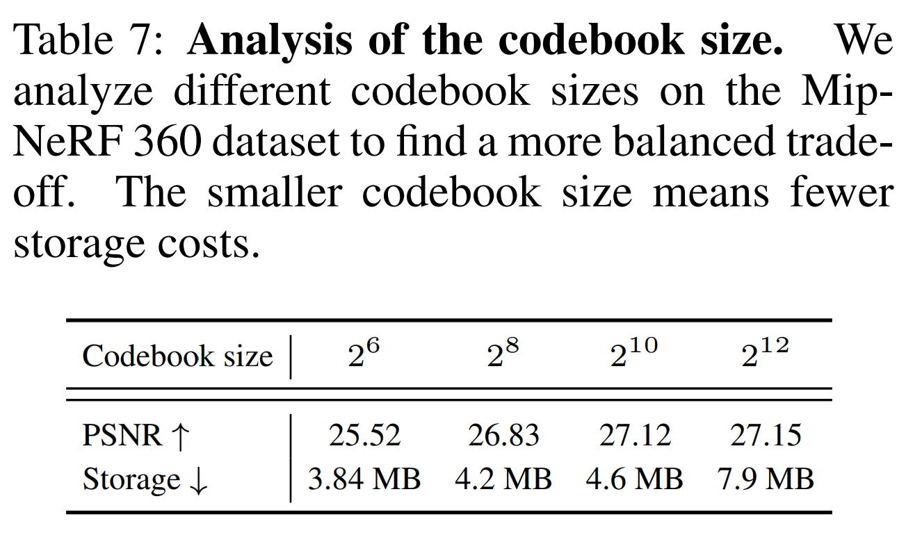 图片[6]-高斯溅射移动端落地：手机跑 3DGS 不卡了？4.6MB 模型干到 127 帧，Mobile-GS 直接封神！-AI Express News