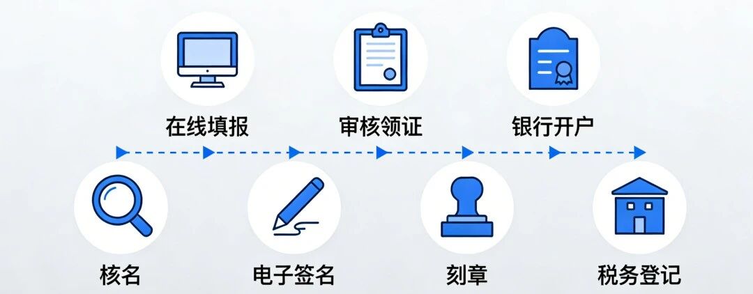 图片[3]-深圳OPC一人公司注册全攻略：7步搞定，2026最新版（注册+落地+补贴完整指南）-AI Express News