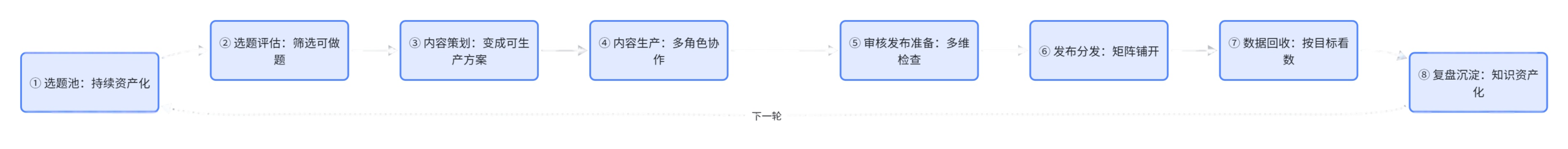 图片[2]-用龙虾来重塑自媒体工作流！ArkClaw + Coding Plan + 飞书官方插件-AI Express News