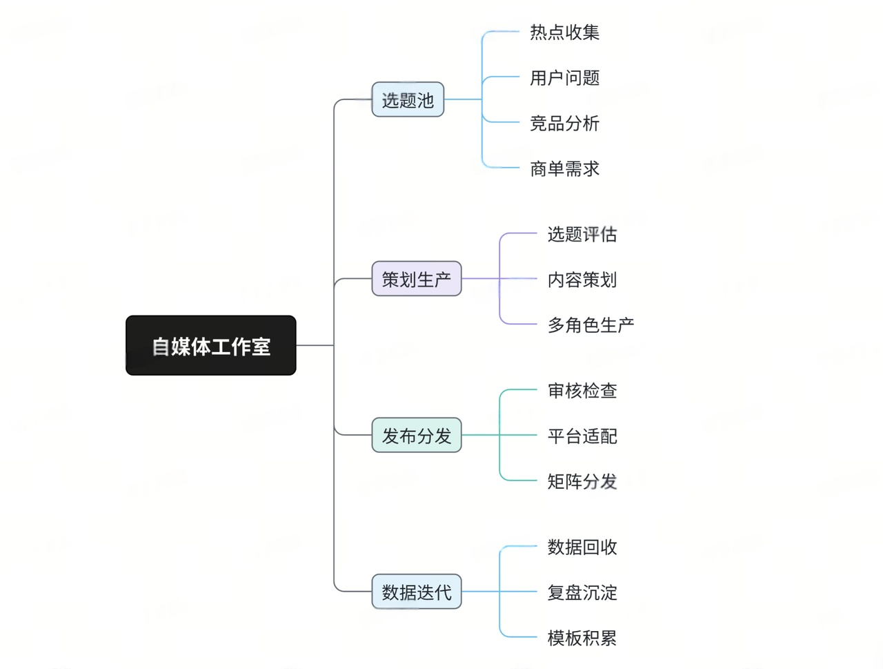 图片[3]-用龙虾来重塑自媒体工作流！ArkClaw + Coding Plan + 飞书官方插件-AI Express News