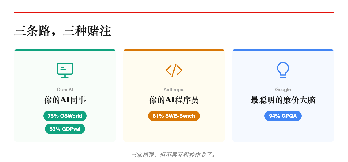 三条路,三种赌注