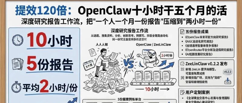 提效120倍：OpenClaw十小时干五个月的活-AI Express News