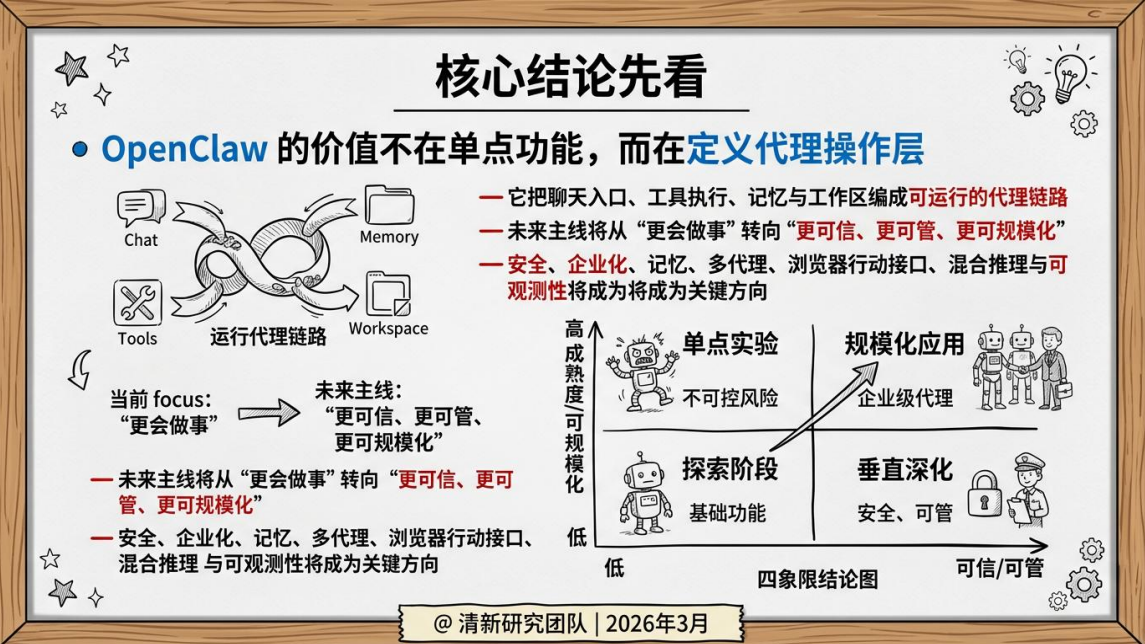 图片[2]-提效120倍：OpenClaw十小时干五个月的活-AI Express News