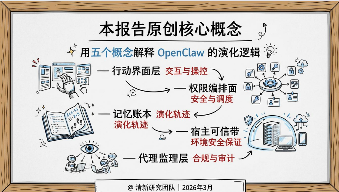 图片[4]-提效120倍：OpenClaw十小时干五个月的活-AI Express News