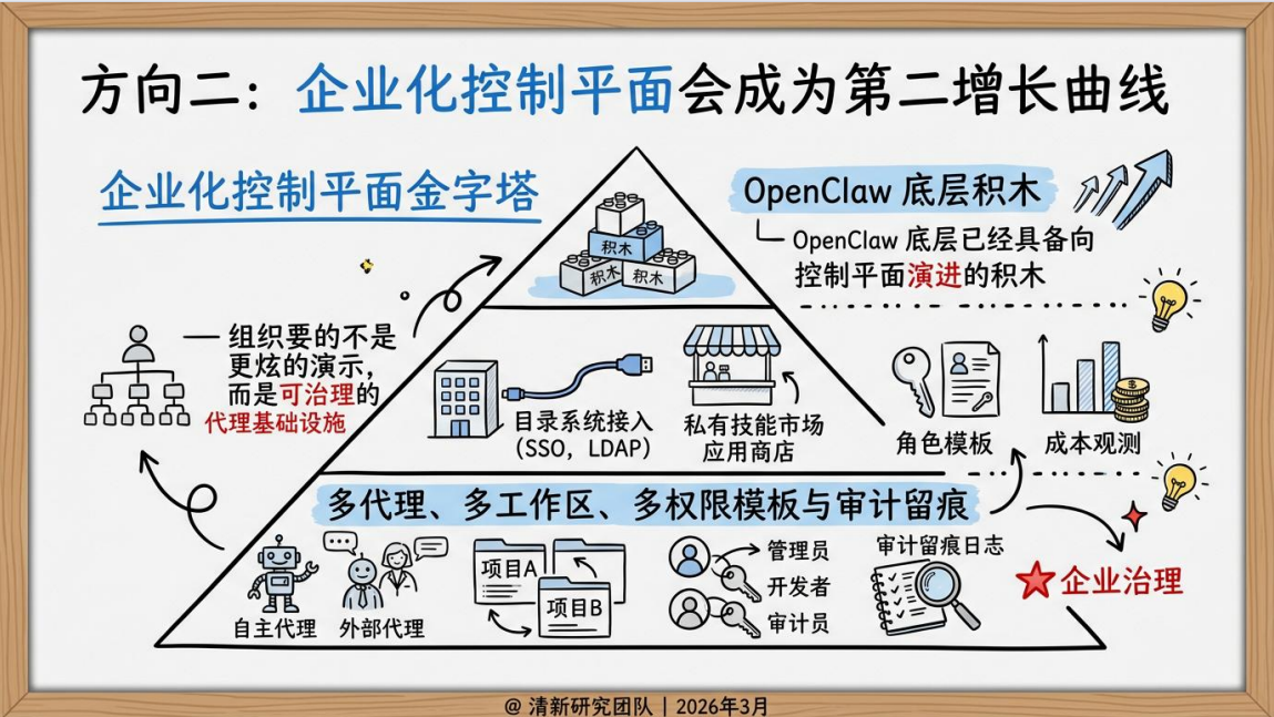 图片[5]-提效120倍：OpenClaw十小时干五个月的活-AI Express News