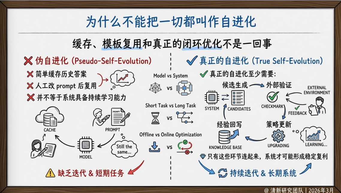 图片[9]-提效120倍：OpenClaw十小时干五个月的活-AI Express News