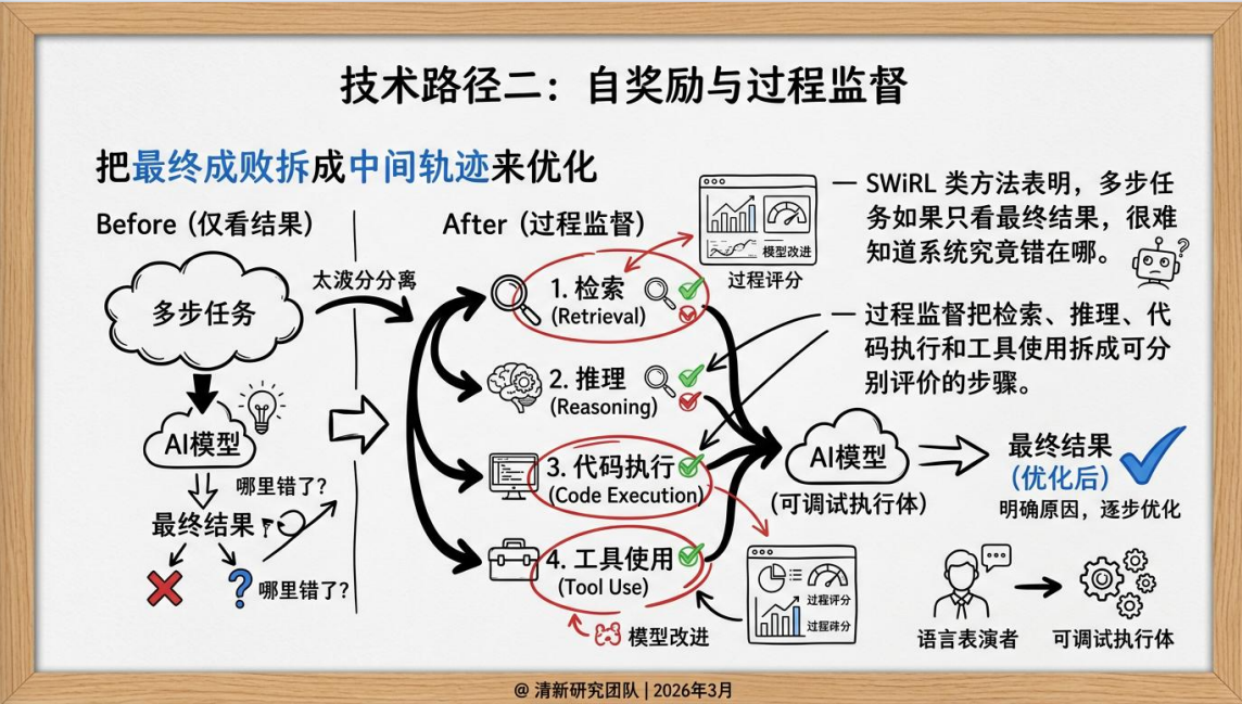 图片[11]-提效120倍：OpenClaw十小时干五个月的活-AI Express News