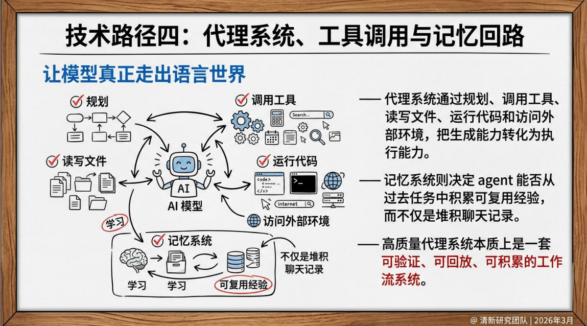 图片[13]-提效120倍：OpenClaw十小时干五个月的活-AI Express News