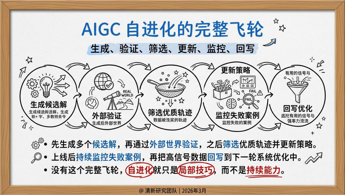 图片[14]-提效120倍：OpenClaw十小时干五个月的活-AI Express News