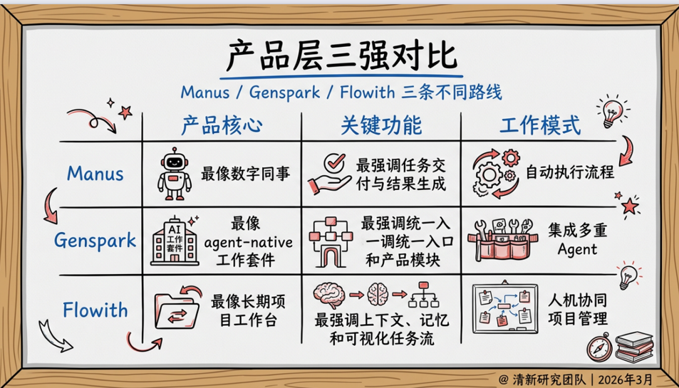 图片[17]-提效120倍：OpenClaw十小时干五个月的活-AI Express News