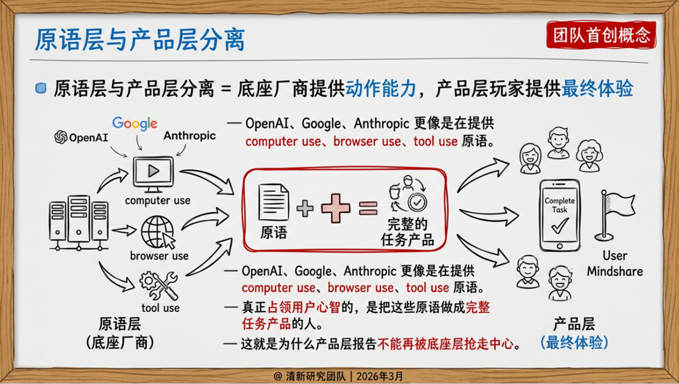 图片[18]-提效120倍：OpenClaw十小时干五个月的活-AI Express News