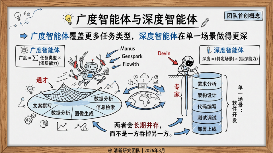 图片[19]-提效120倍：OpenClaw十小时干五个月的活-AI Express News