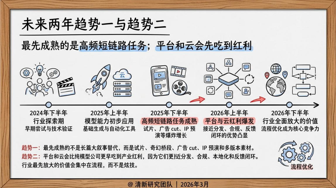 图片[29]-提效120倍：OpenClaw十小时干五个月的活-AI Express News