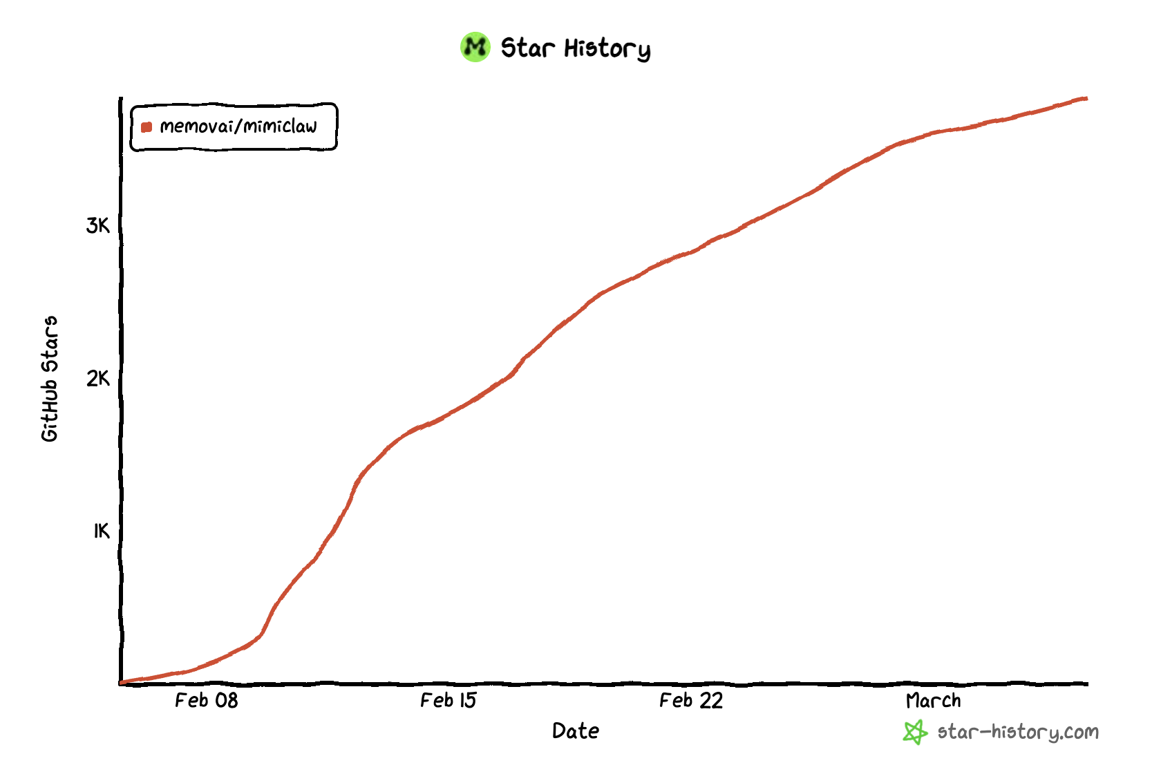 图片[11]-OpenClaw 上，正在长出一整个「AI 硬件」生态-AI Express News