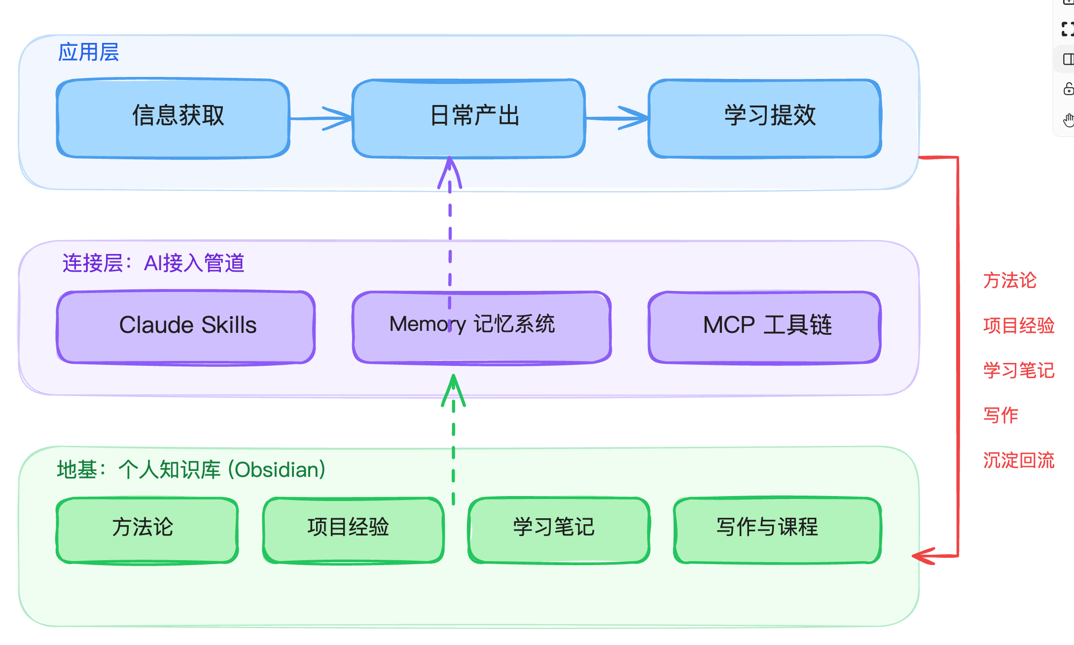 图片[3]-产品经理的效率革命：我的AI工作流完整拆解-AI Express News