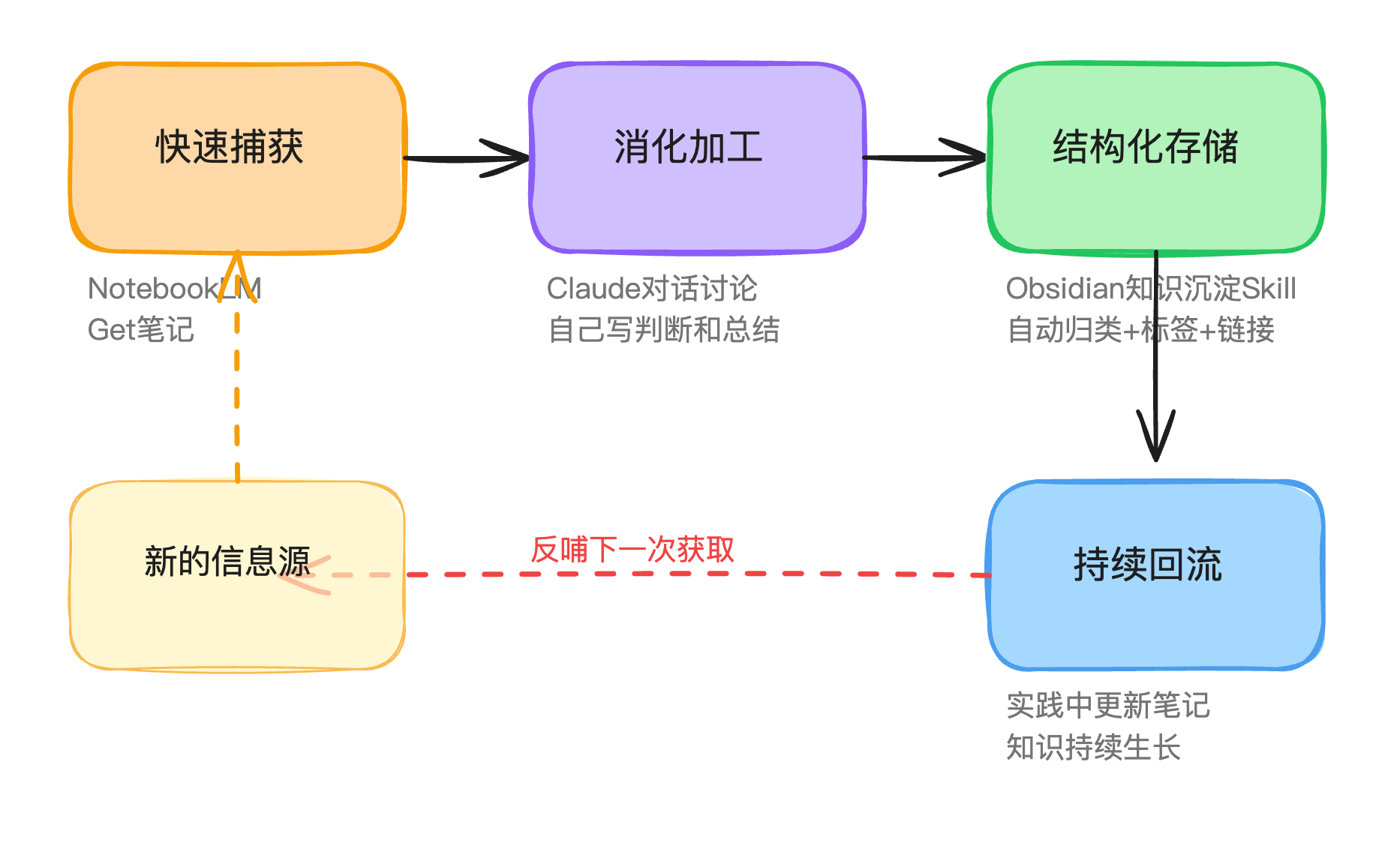 图片[8]-产品经理的效率革命：我的AI工作流完整拆解-AI Express News